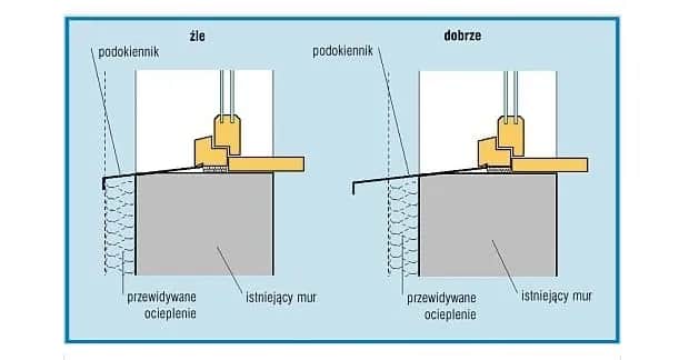Jak wymierzyć parapety zewnętrzne: 8 kluczowych wskazówek
