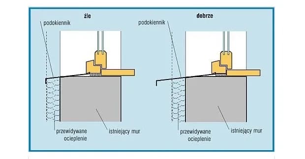 Jak wymierzyć parapety zewnętrzne: 8 kluczowych wskazówek Jak wymierzyć parapety zewnętrzne: 8 kluczowych wskazówek