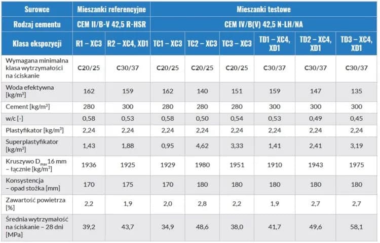 Cement 42,5: Co oznacza i jak wpływa na jakość konstrukcji?