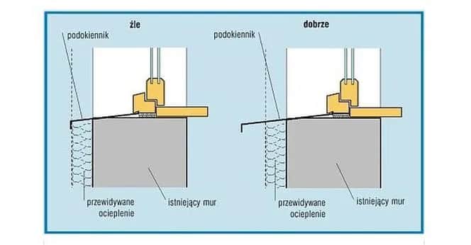 Parapety zewnętrzne przed czy po ociepleniu? Zaskakująca prawda