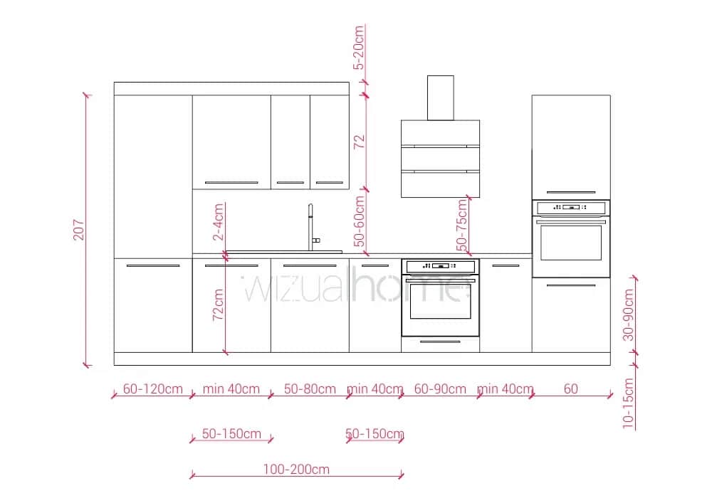 Głębokość szafek kuchennych: standardy i optymalne wymiary