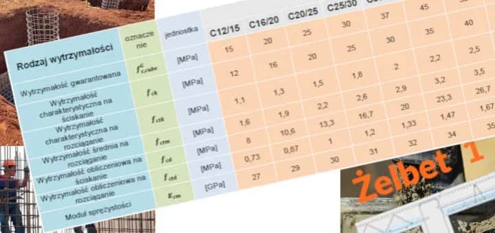 Ile wiąże cement? Poznaj kluczowe etapy i czynniki wpływu