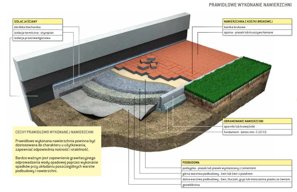Jakie proporcje cementu i piasku pod kostkę zapewnią trwałość nawierzchni?